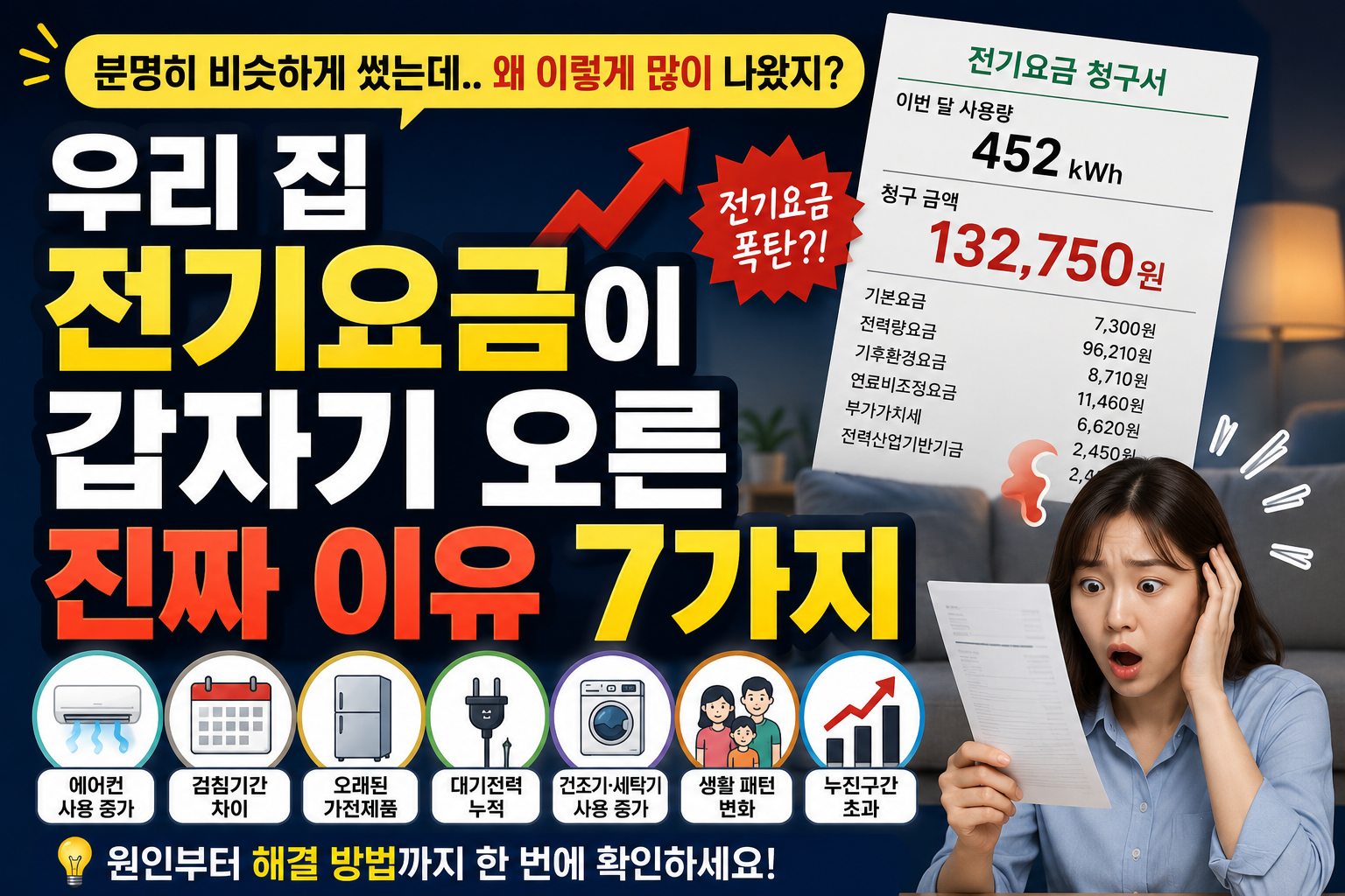 전기요금이 오르는 이유