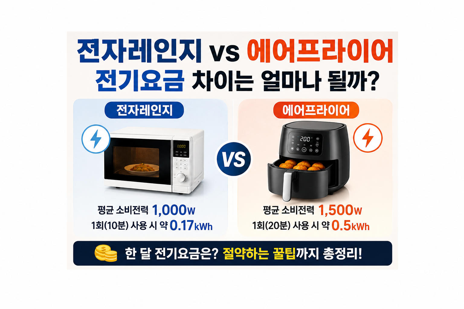 전자렌지 대 에어프라이어 요금